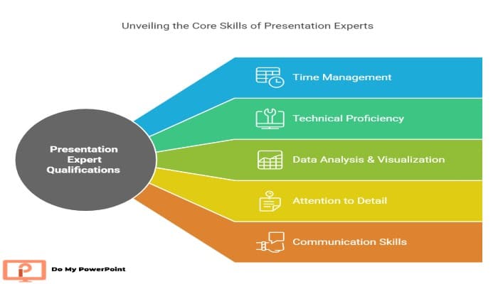 Presentation Experts Qualifications