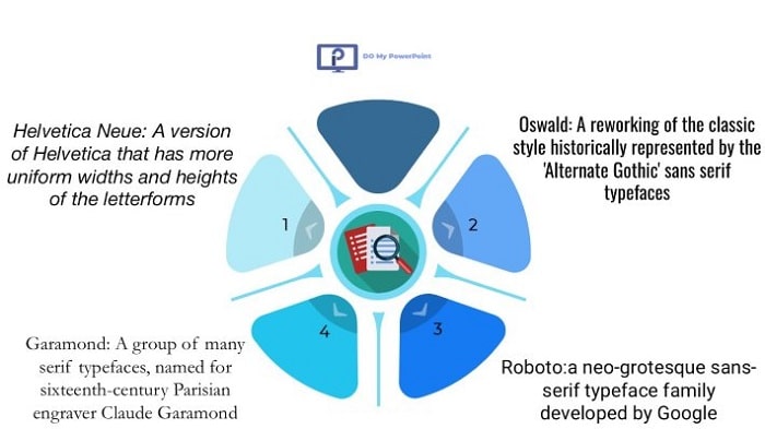 Best Font for PowerPoint Title