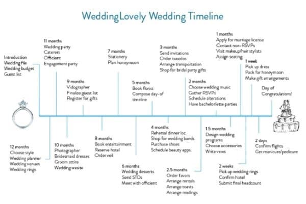 bad pitch deck design