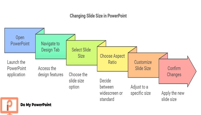Change Slide Size PowerPoint Method