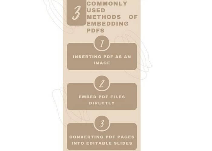 methods for embed PDF in PowerPoint
